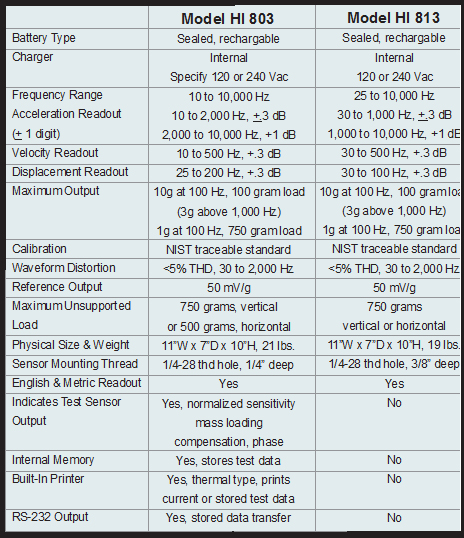 Hsardy HI 803 and HI 813 Specifications