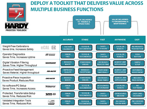 Hardy Process Toolbox