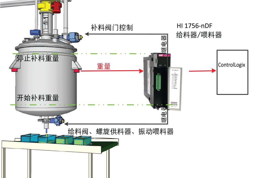 HI 1756-nDF Dispenser, Filler for ControlLogix PLC